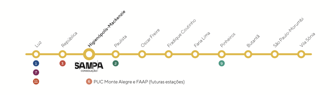 Linha do metrô